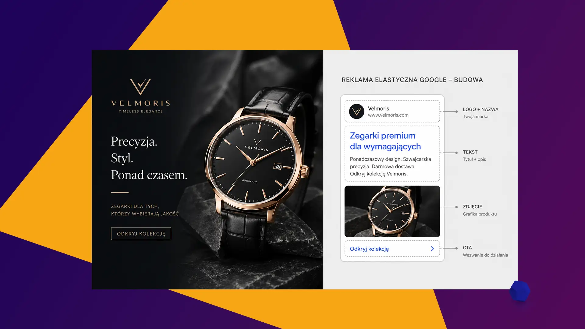 Elastyczne reklamy display czy własne banery reklamowe ? Co lepiej konwertuje?